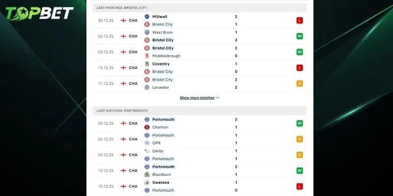 Phan Tich Chi Tiet Bristol City Vs Portsmouth Tu Topbet