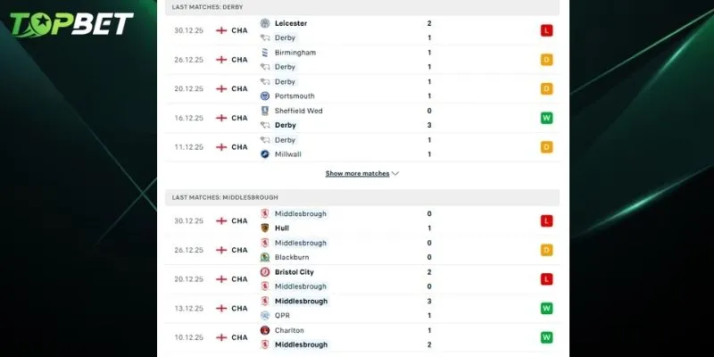 Phan Tich Chi Tiet Derby County Vs Middlesbrough Tu Topbet